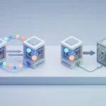Featured image for Why Cloud Syncing is Not a Real Data Backup Strategy